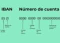 Esquema del IBAN español (ES21): código de país, dígitos de control, códigos de banco y sucursal, número de cuenta
